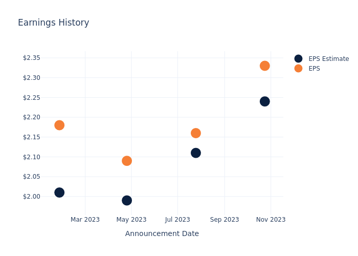 eps graph