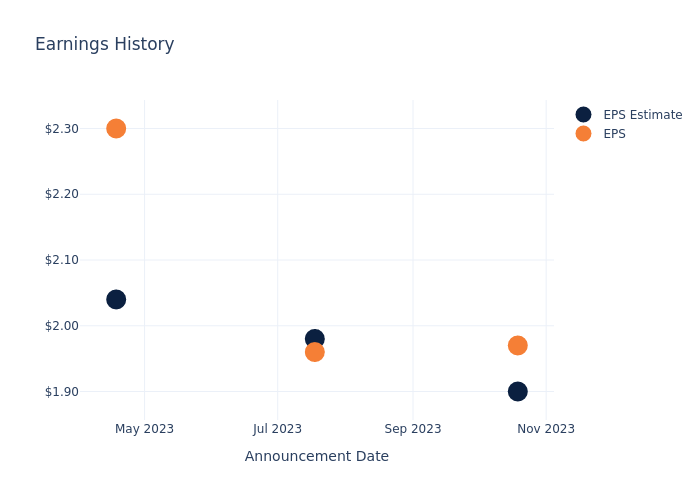 eps graph