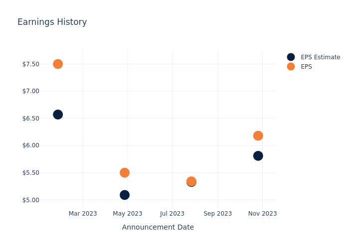 eps graph