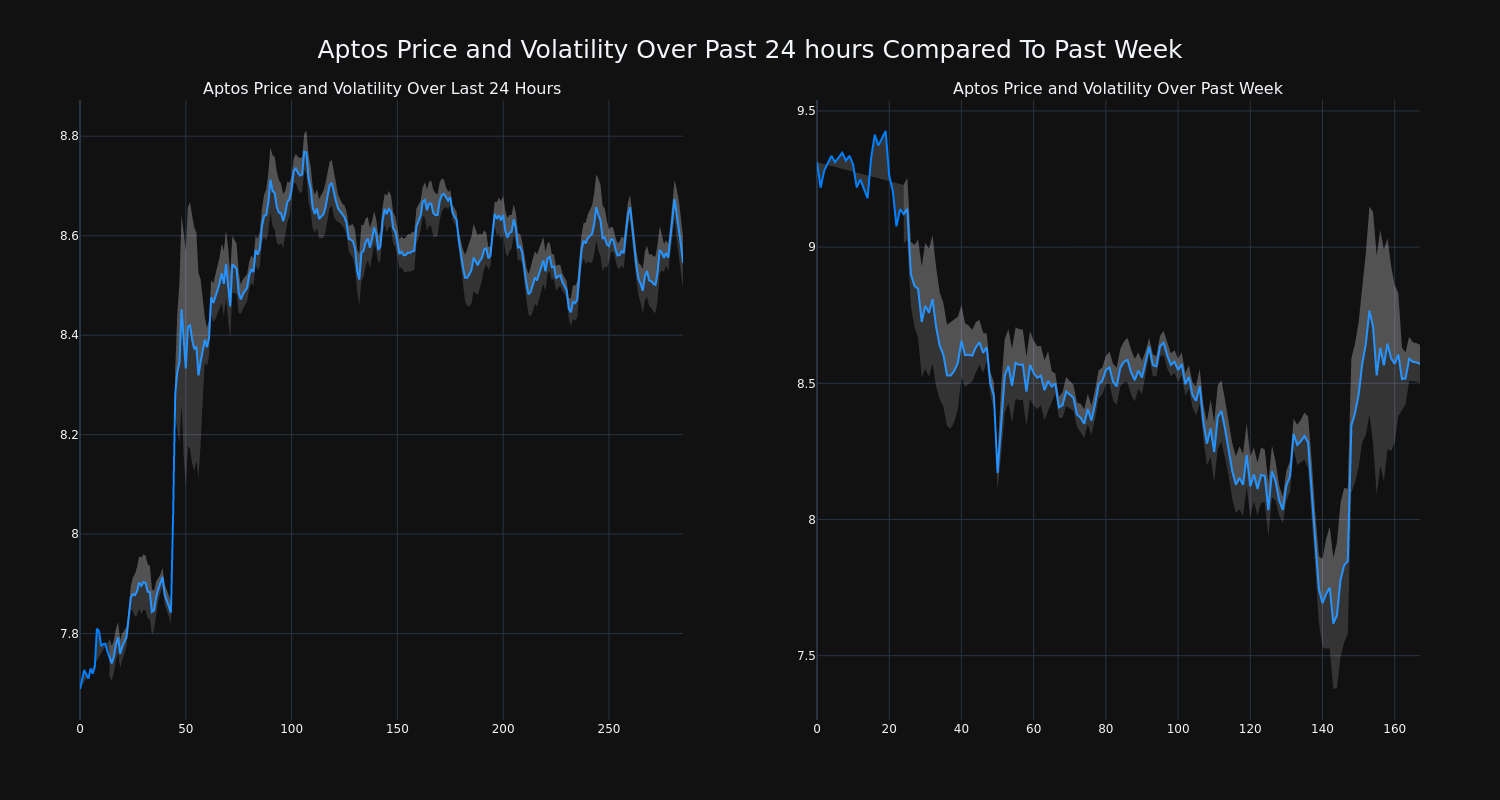 price_chart