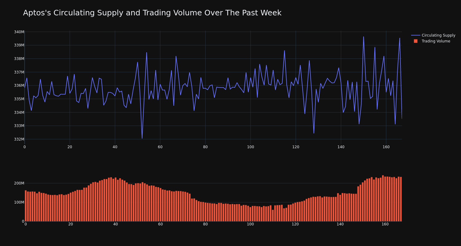 supply_and_vol