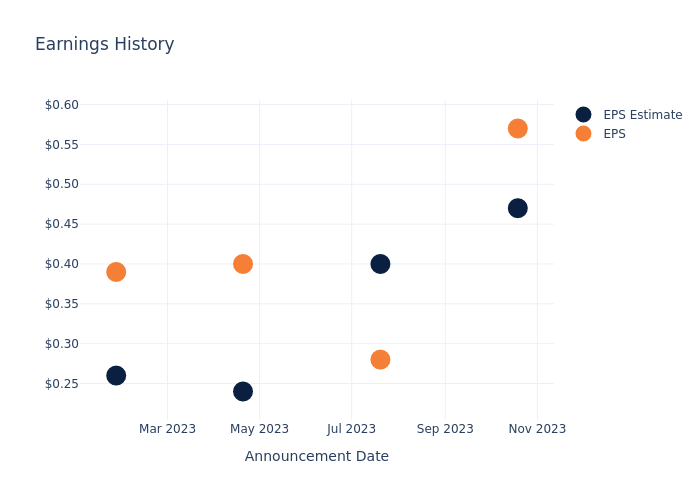 eps graph