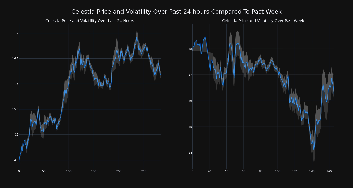 price_chart