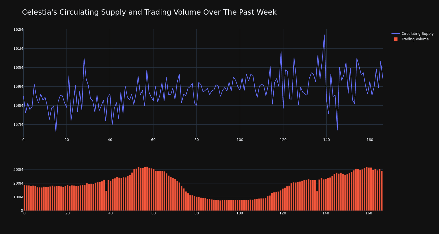 supply_and_vol