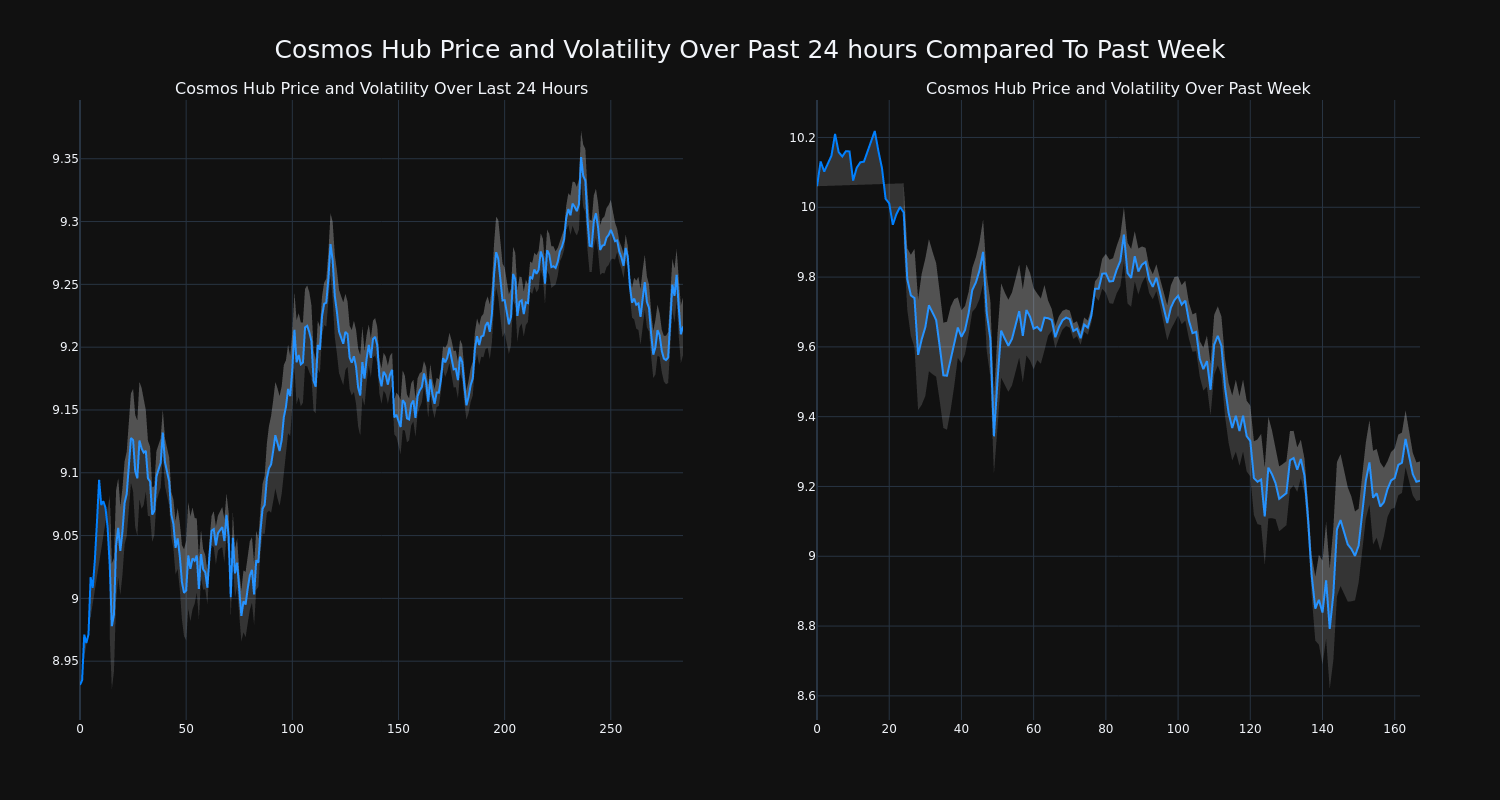 price_chart