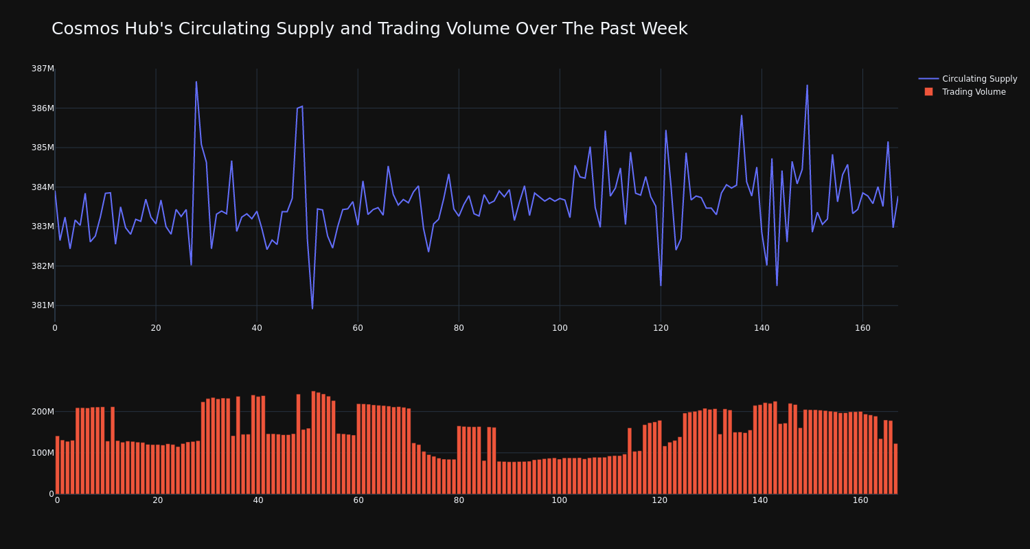 supply_and_vol