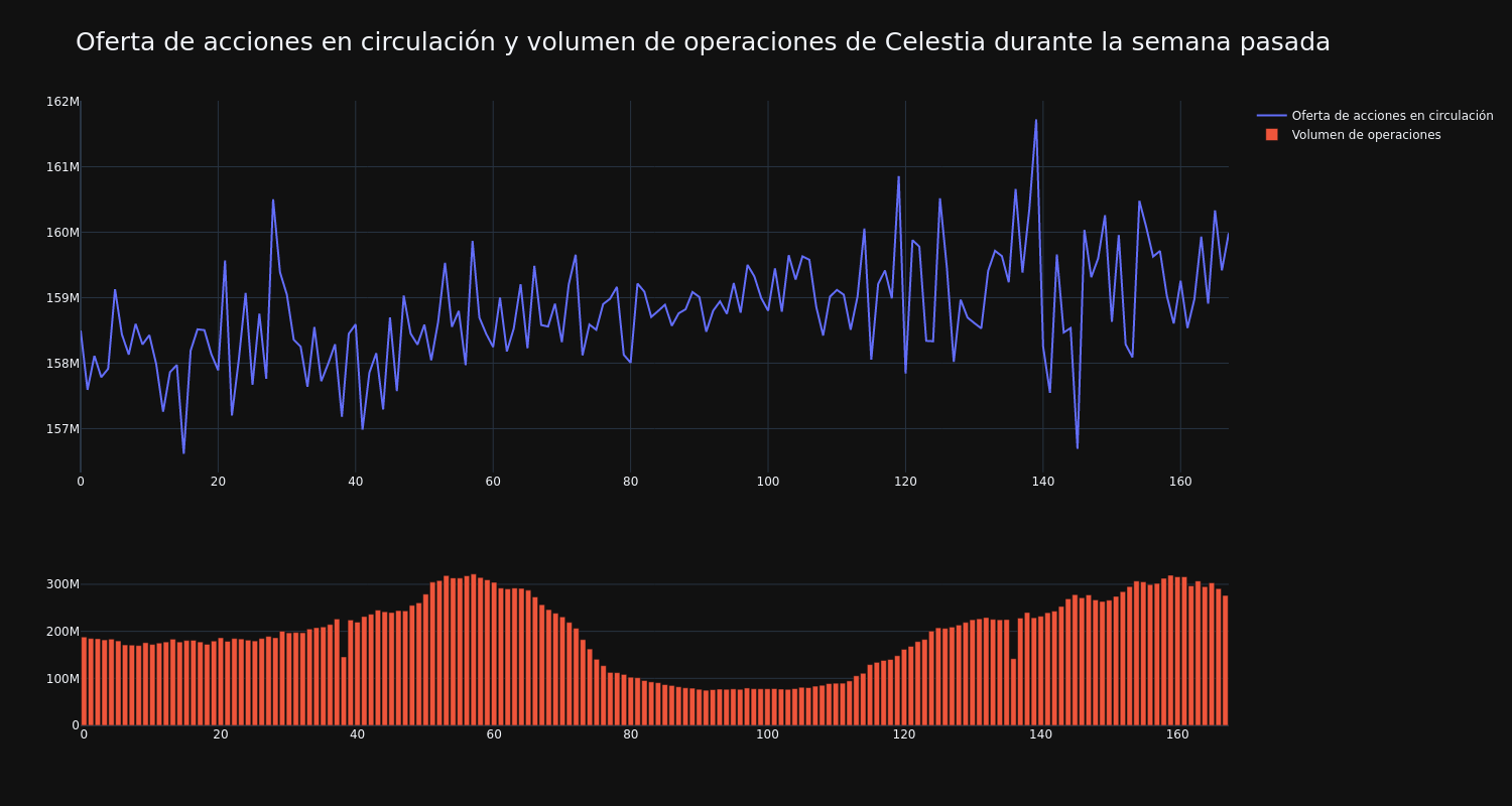 supply_and_vol