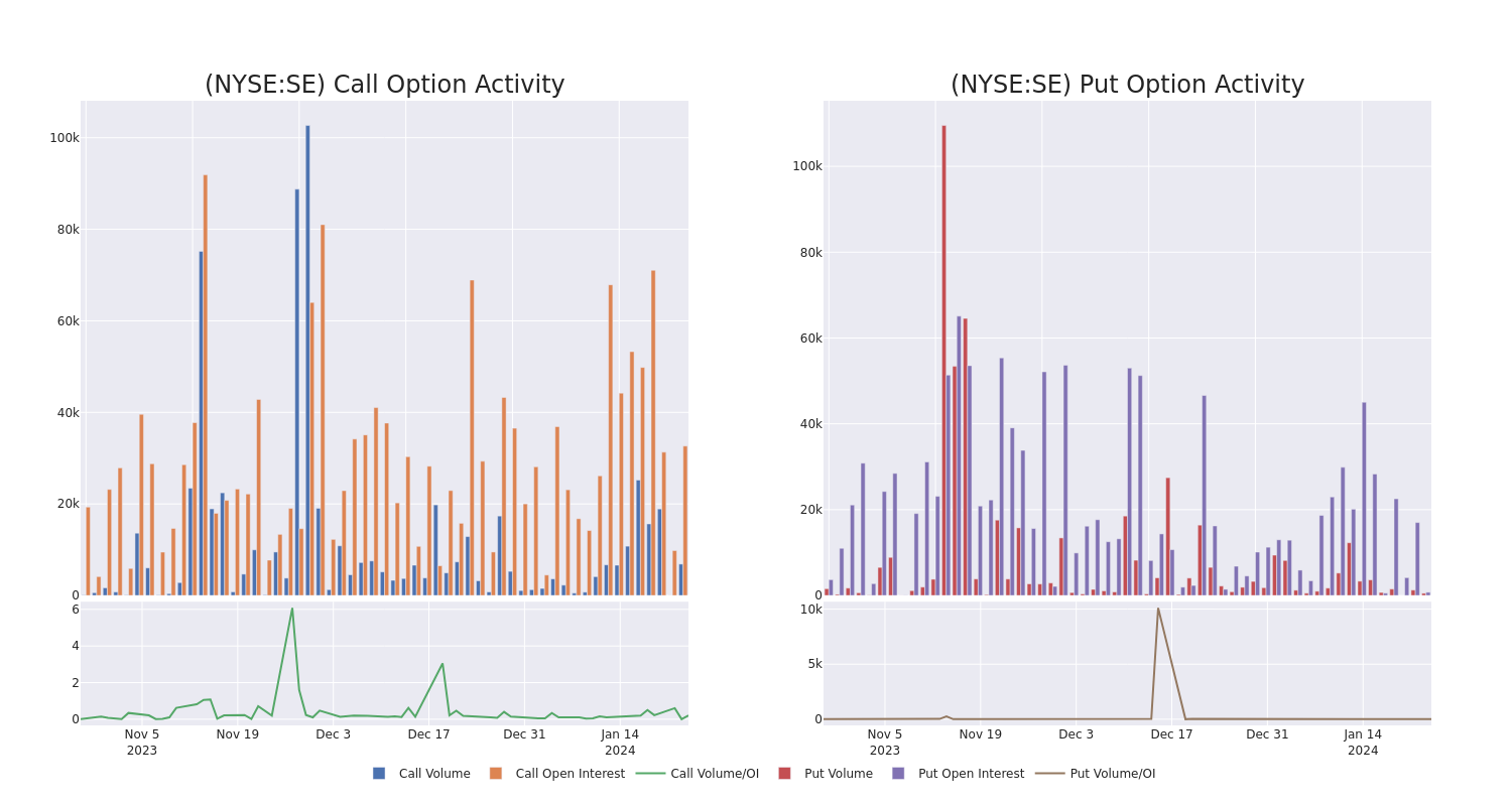 Options Call Chart