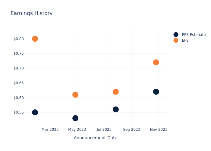 eps graph