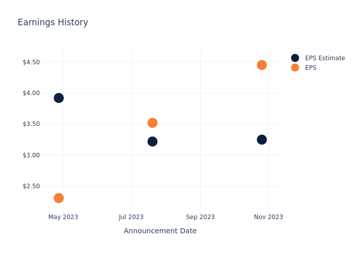 eps graph