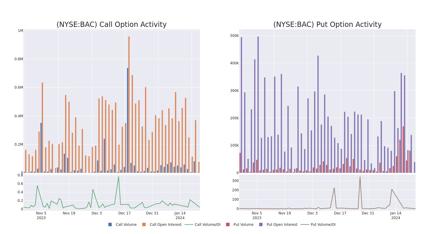 Options Call Chart