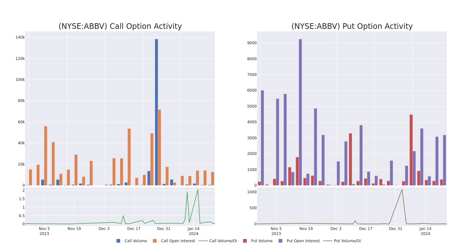 Options Call Chart