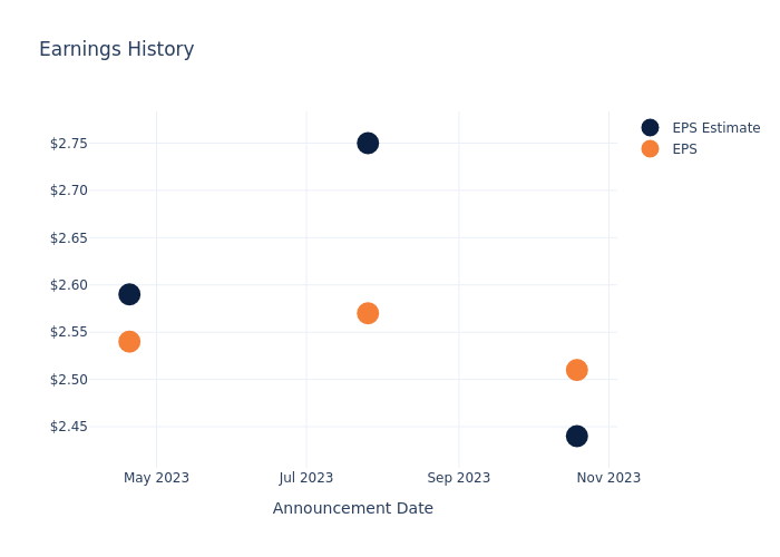 eps graph