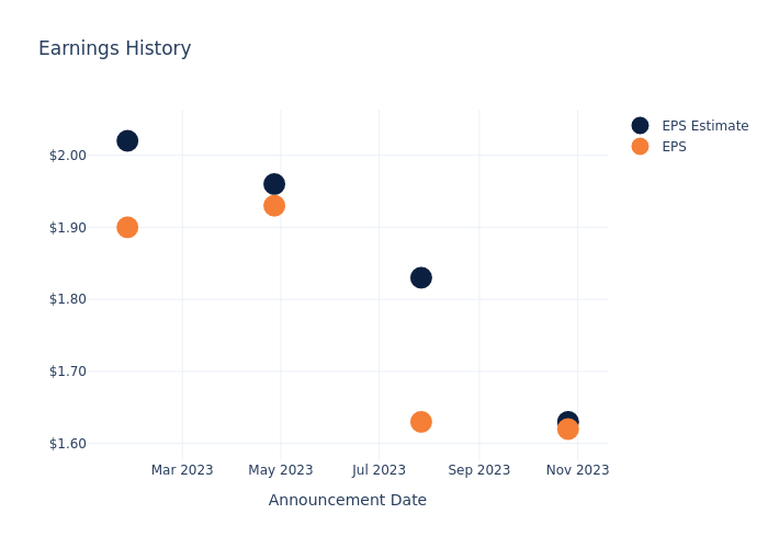 eps graph