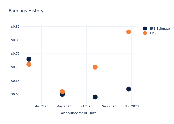 eps graph