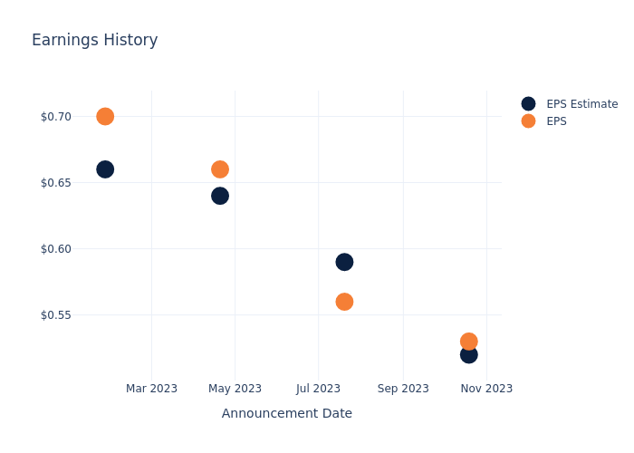 eps graph