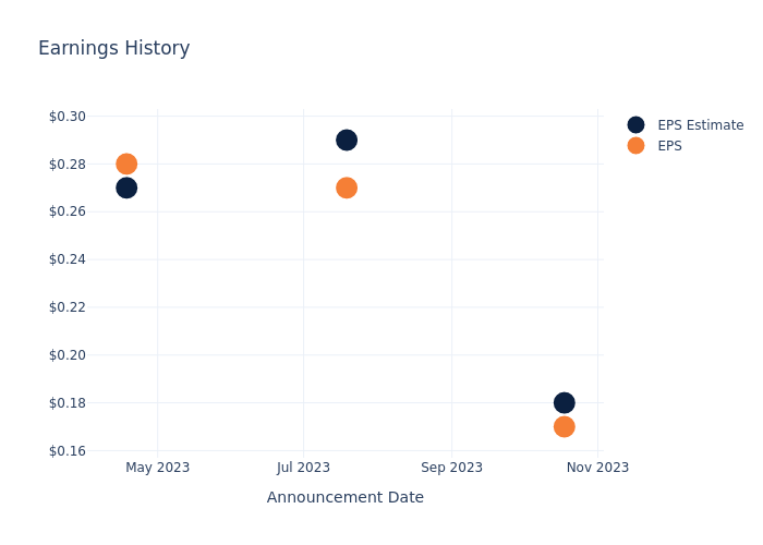 eps graph