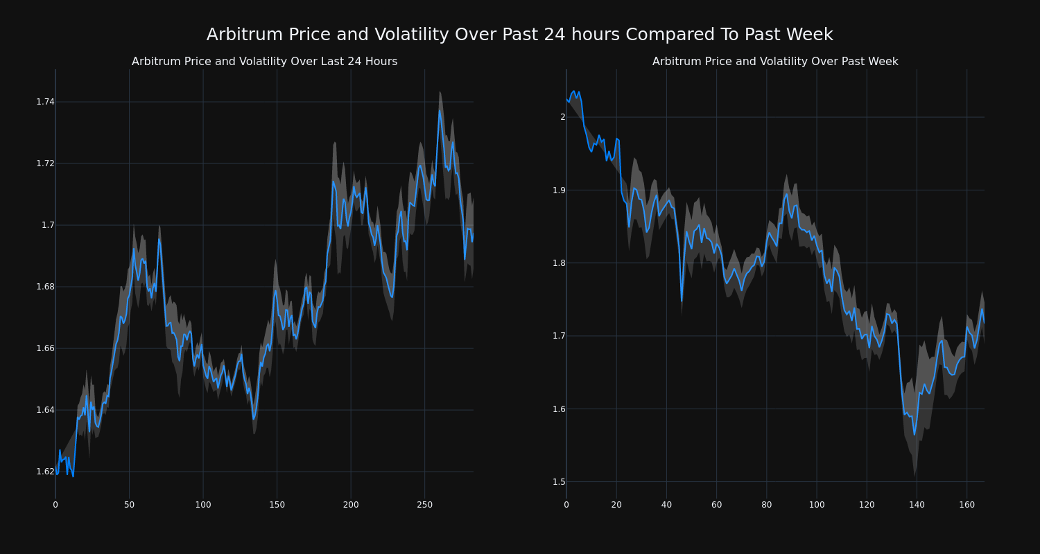 price_chart