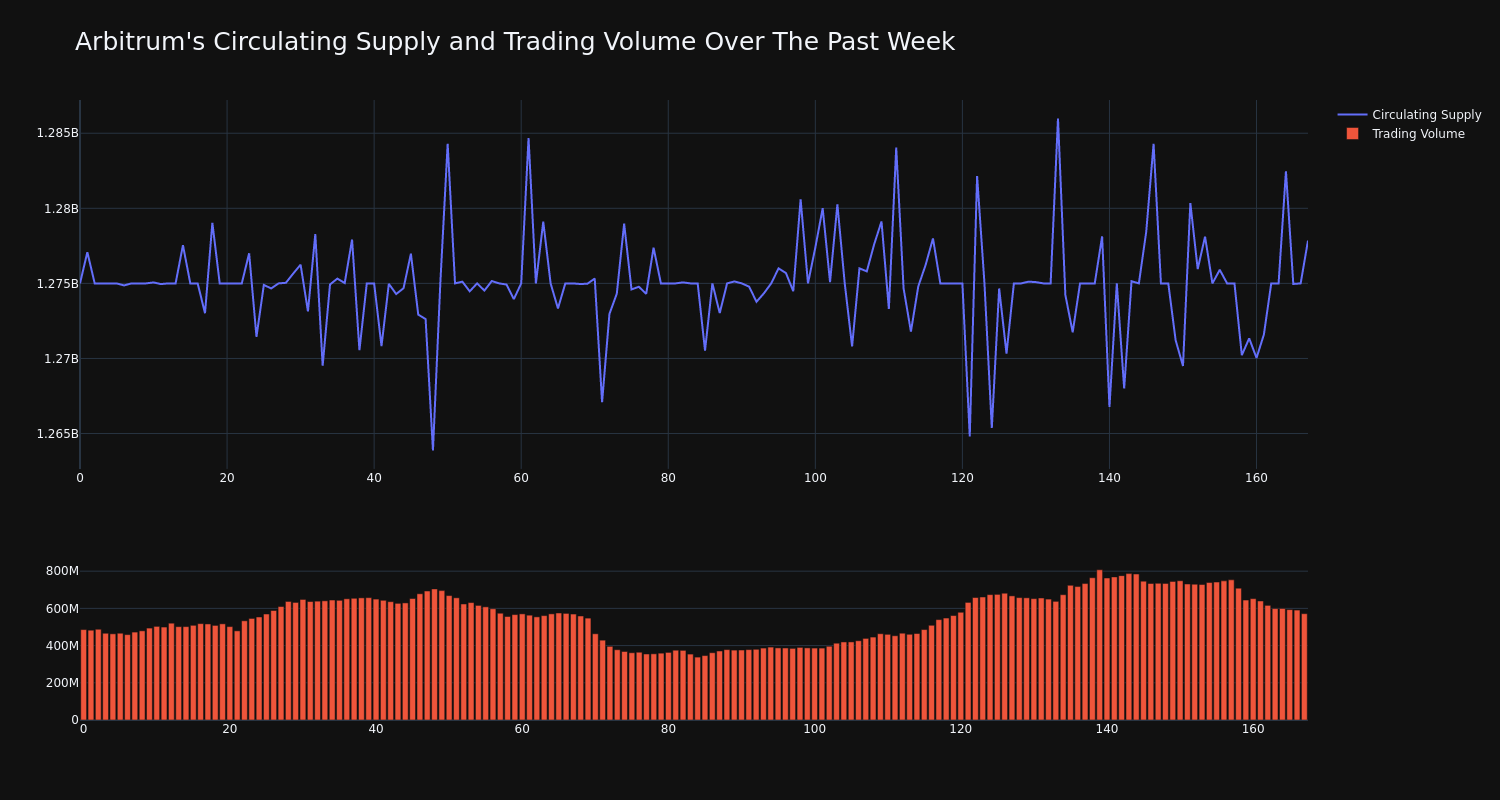 supply_and_vol