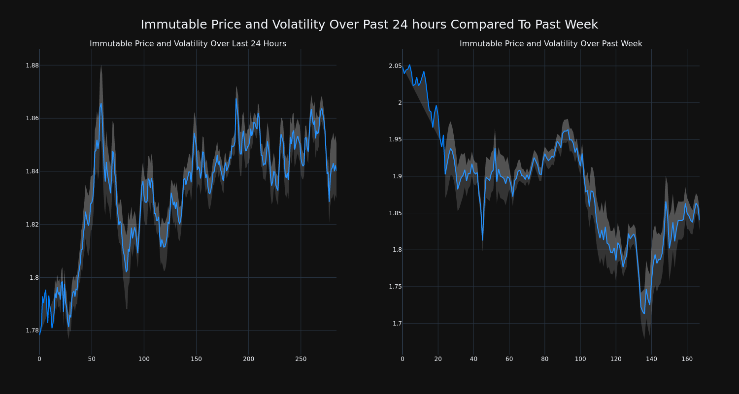 price_chart