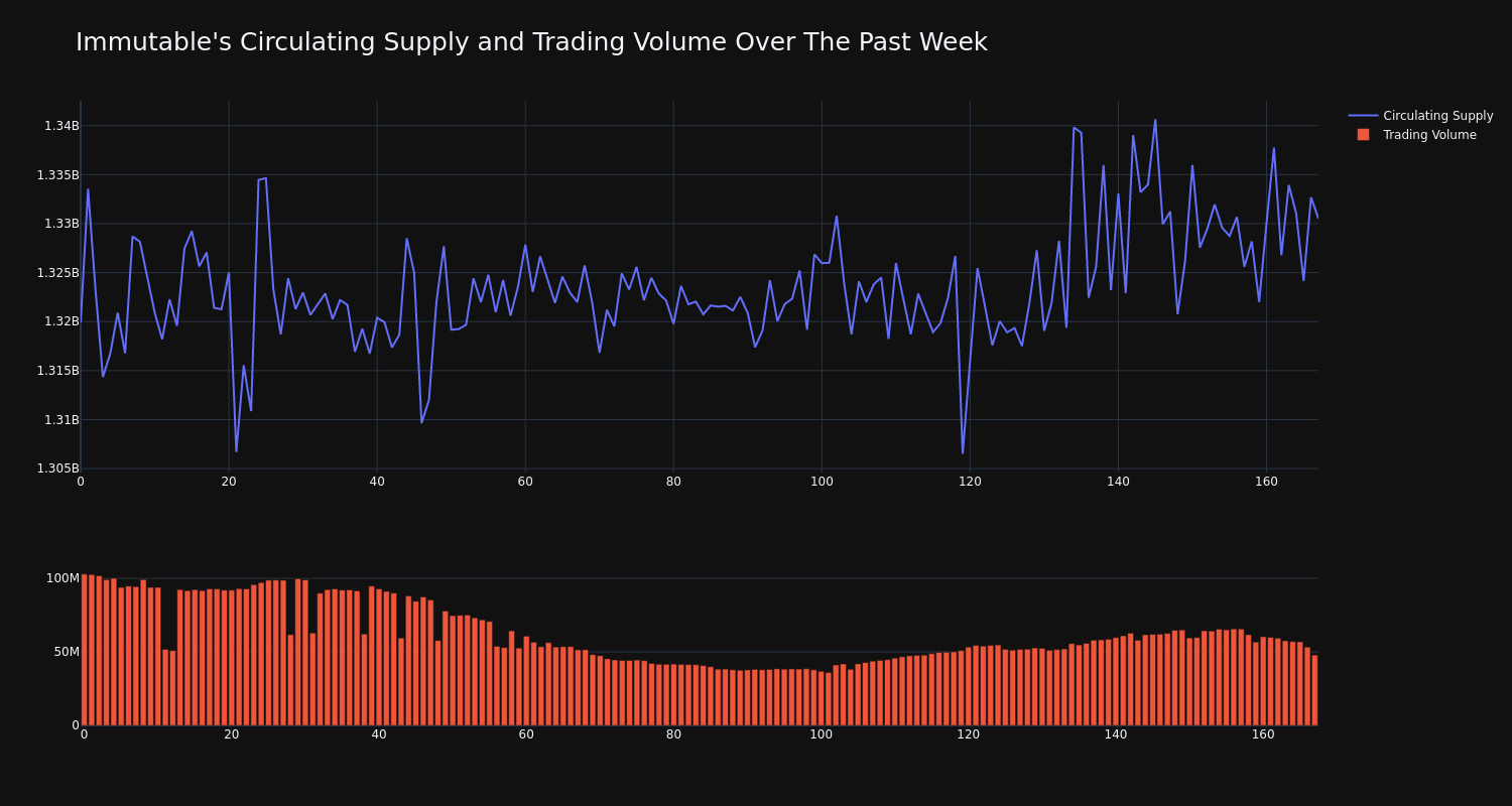 supply_and_vol