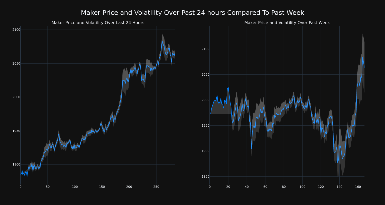 price_chart