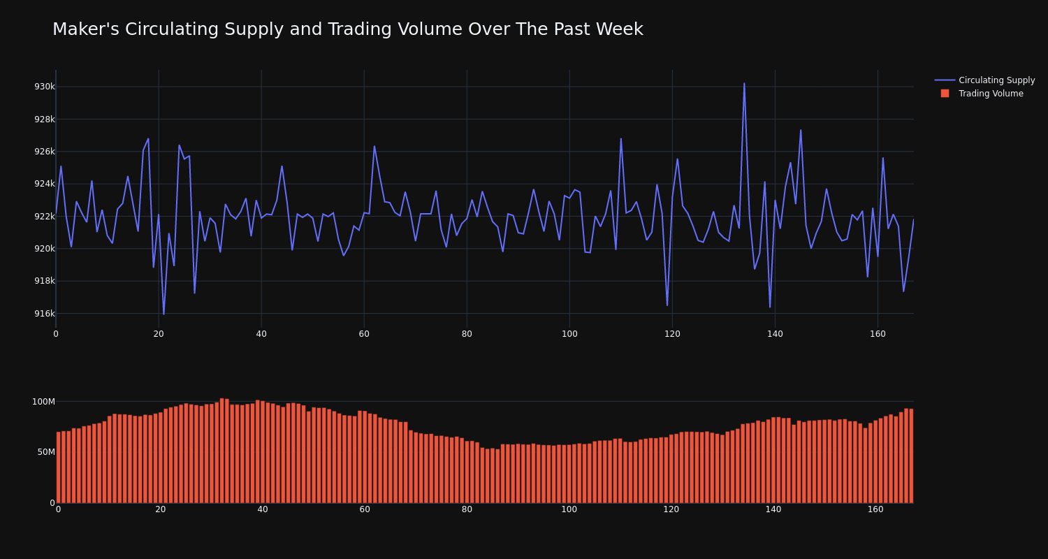 supply_and_vol