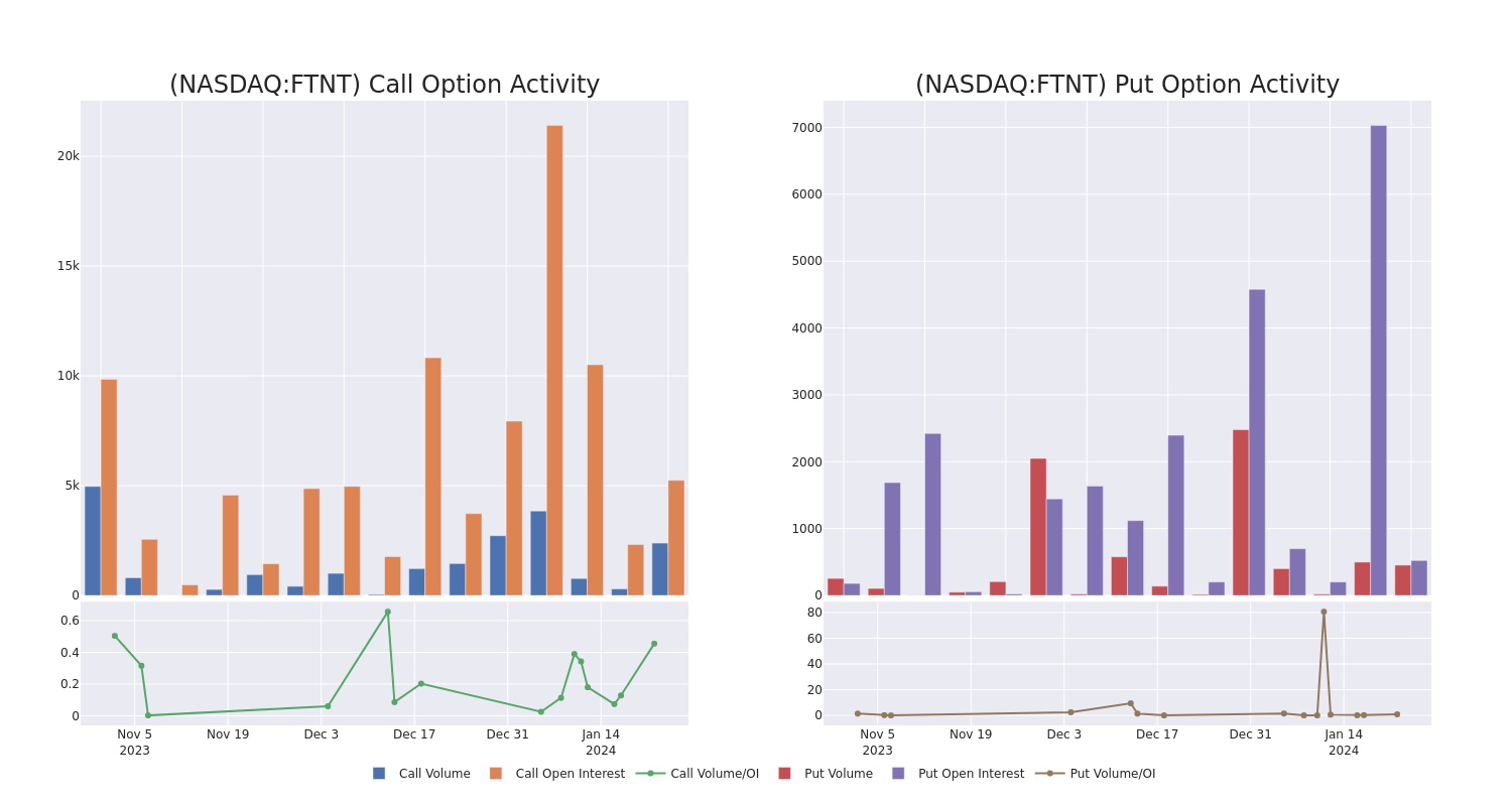 Options Call Chart