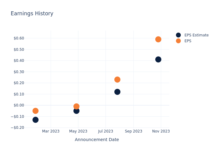 eps graph