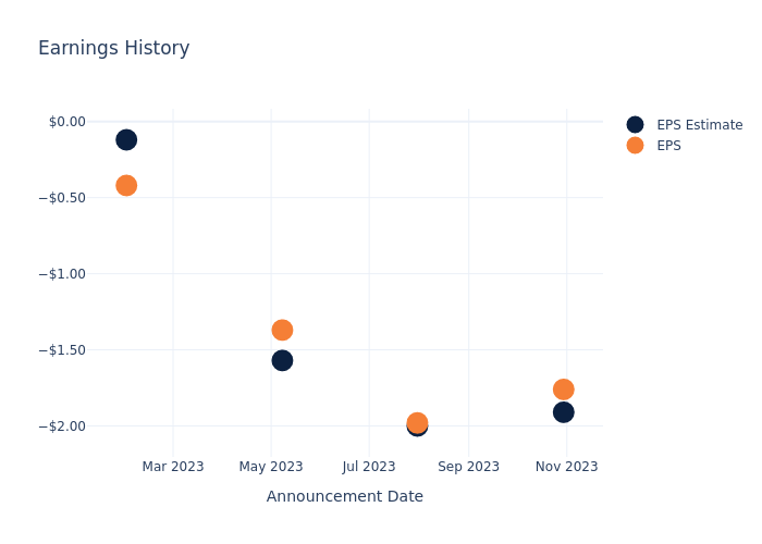 eps graph