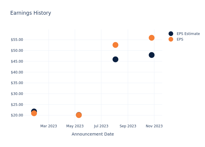 eps graph