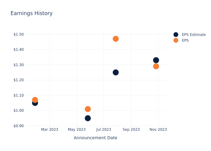 eps graph