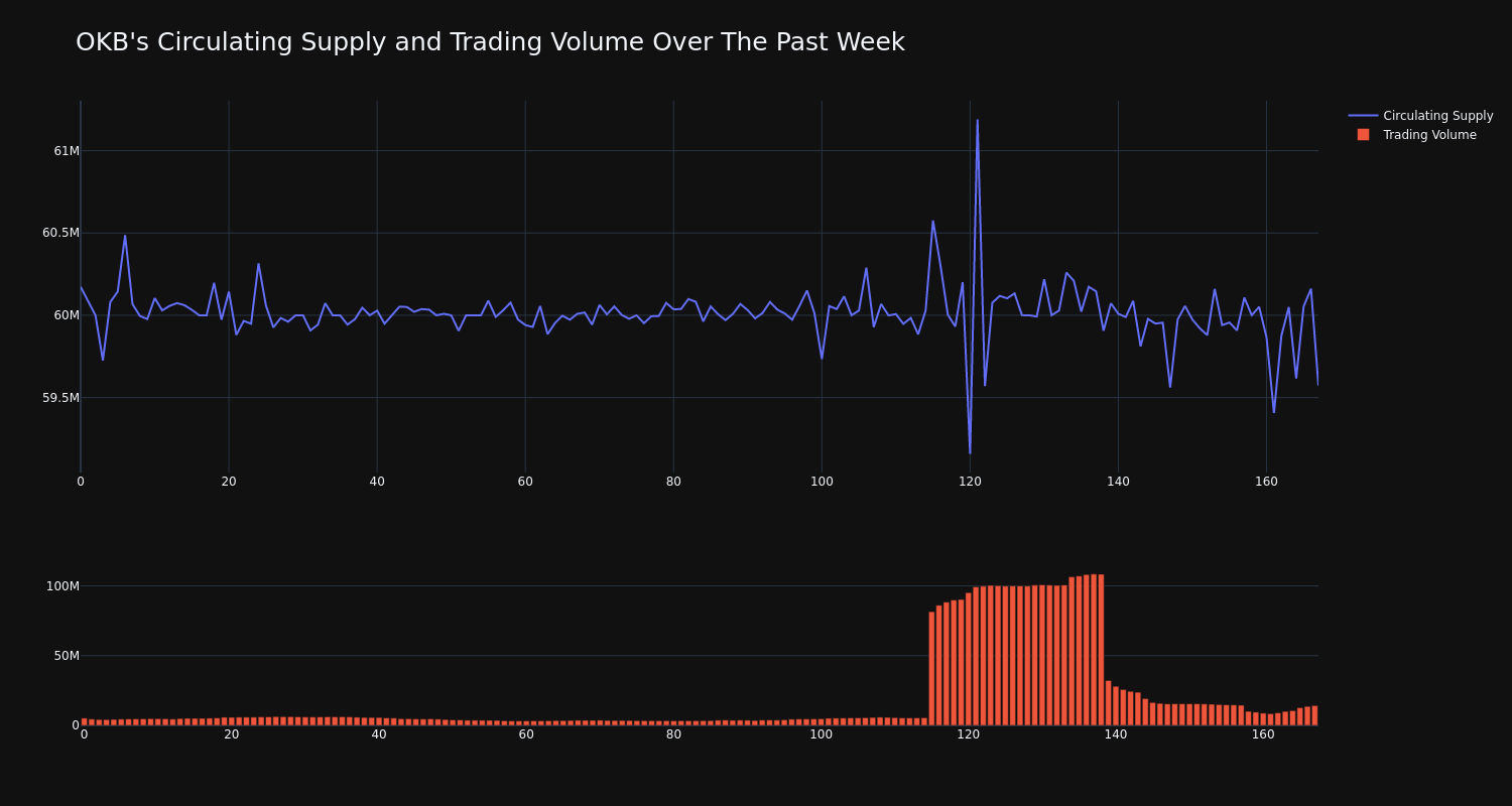 supply_and_vol