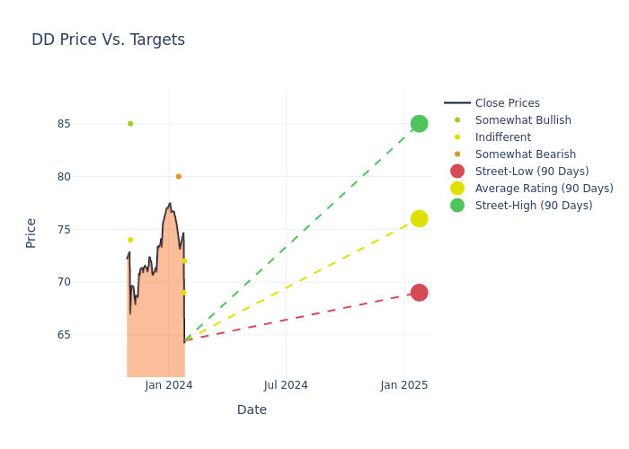 price target chart