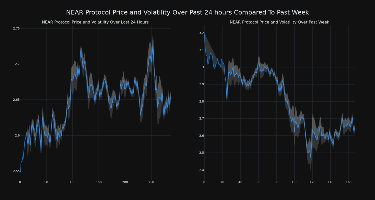 price_chart