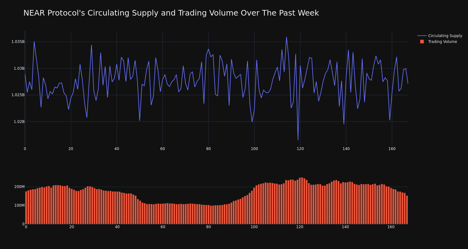 supply_and_vol