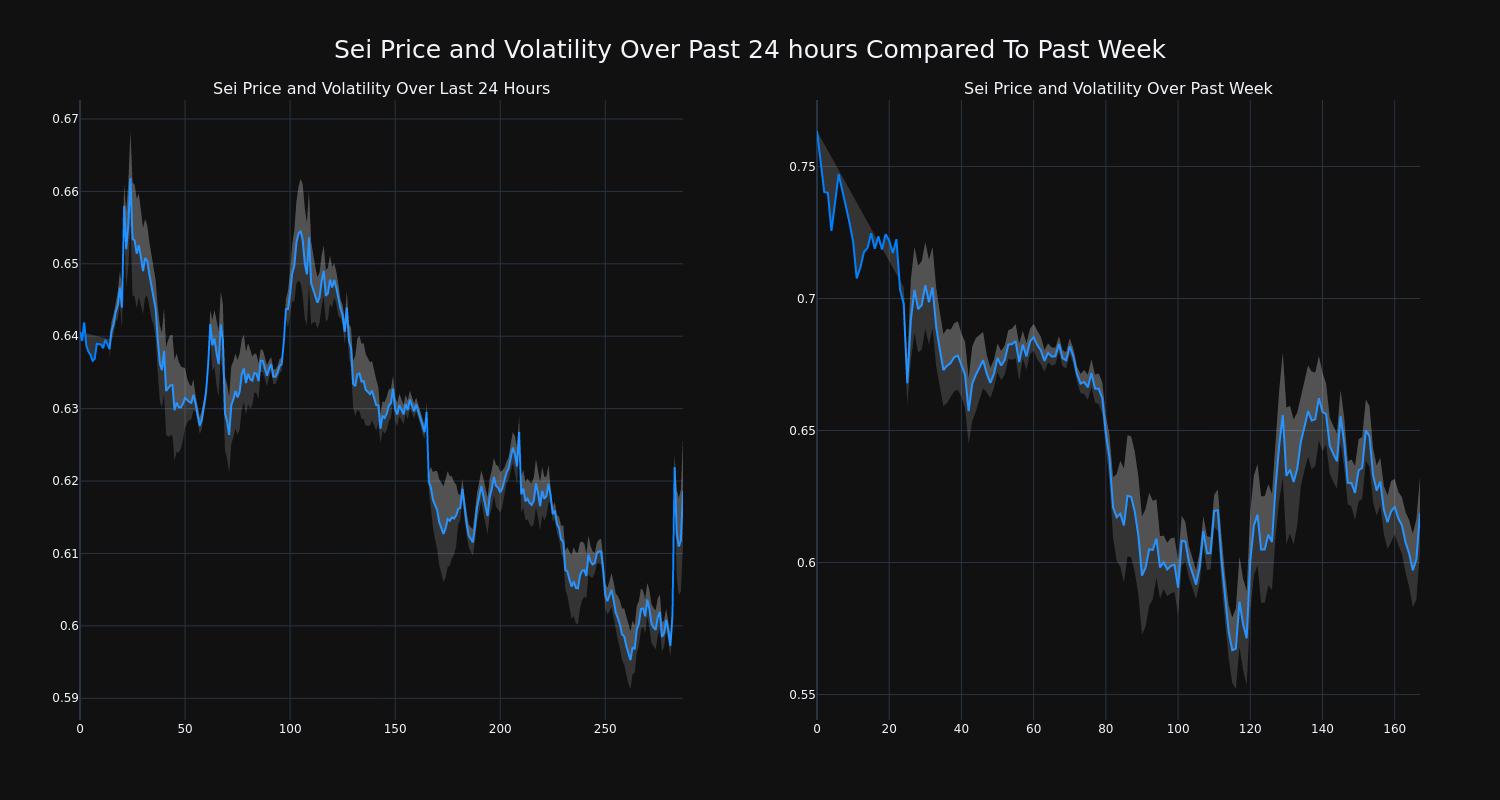 price_chart