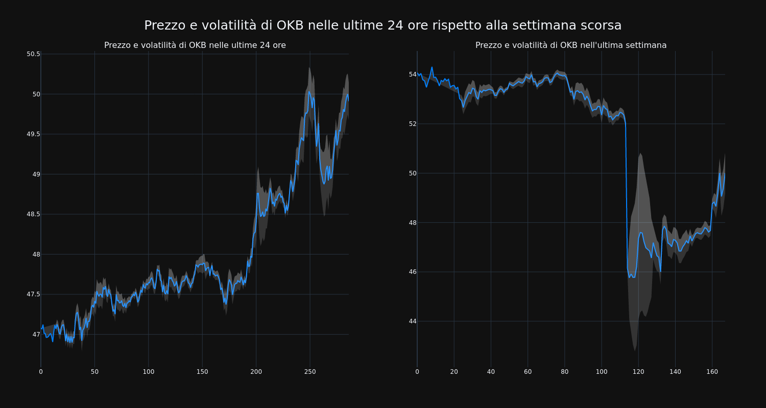 price_chart