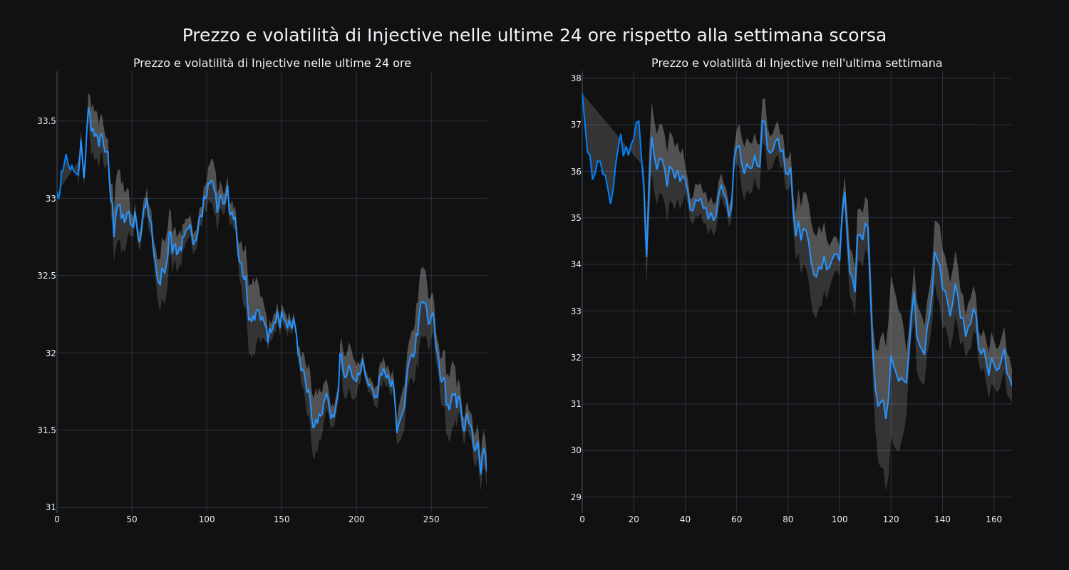 price_chart