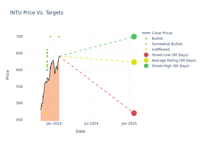 price target chart