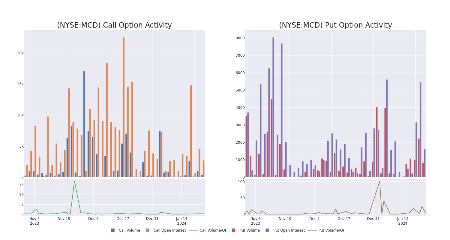 Options Call Chart