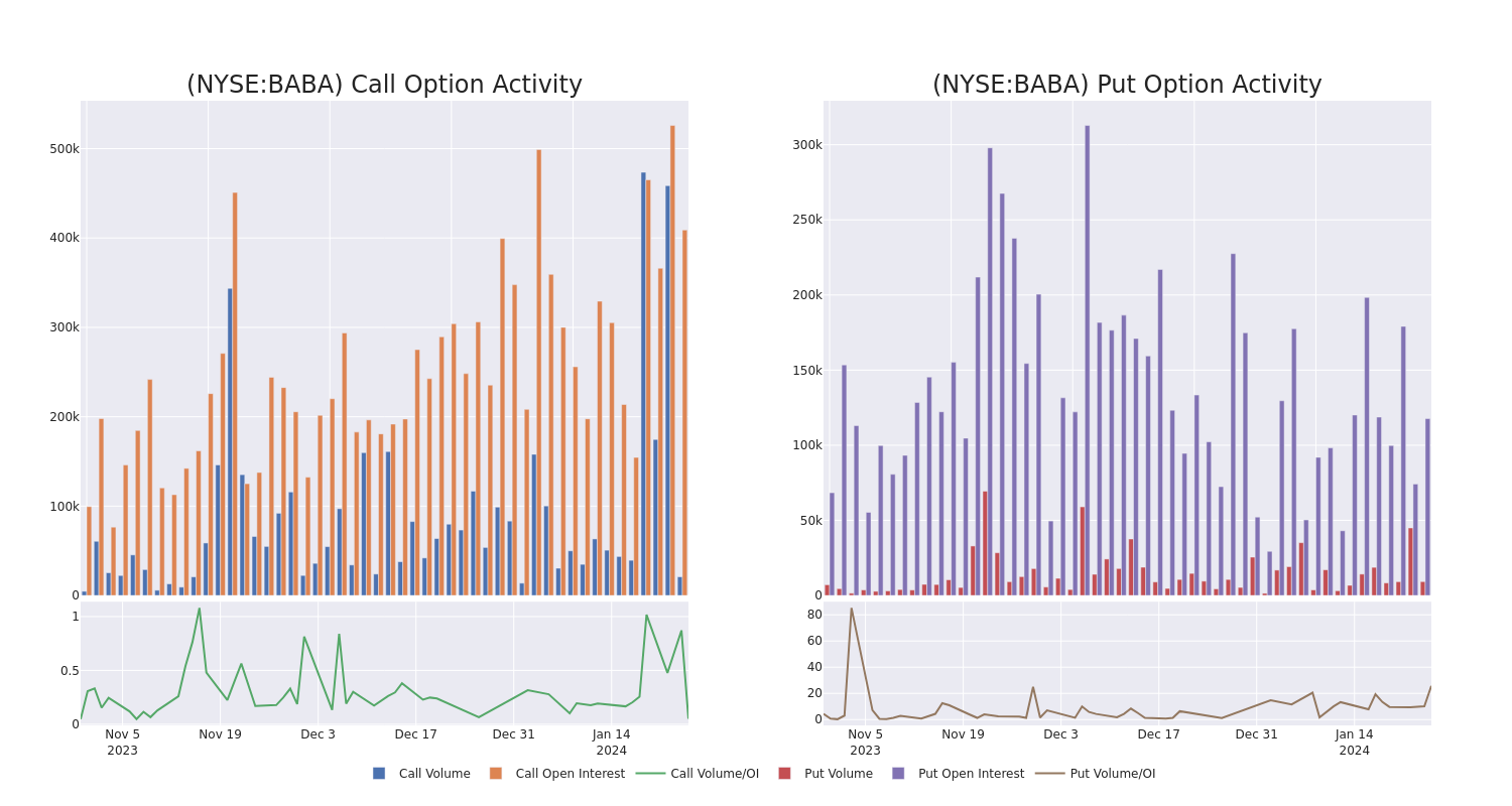 Options Call Chart