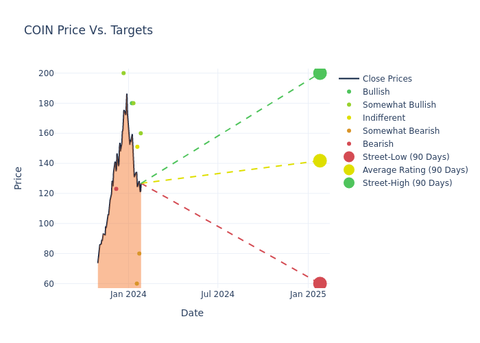 price target chart