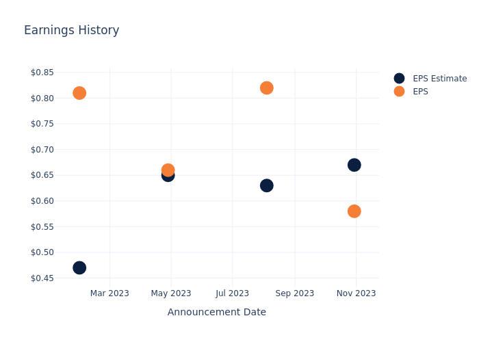 eps graph