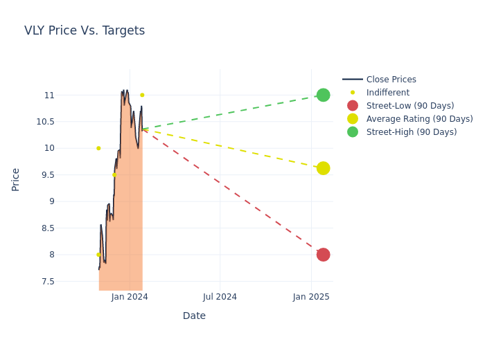 price target chart