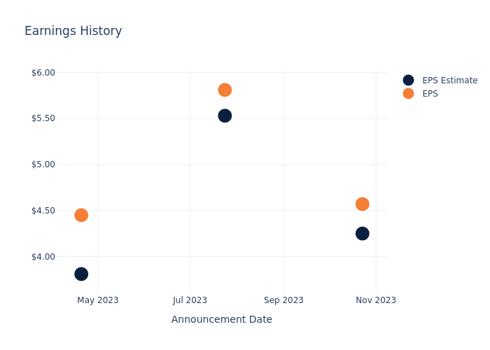 eps graph