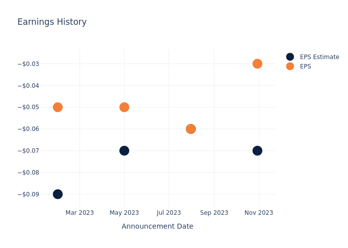 eps graph