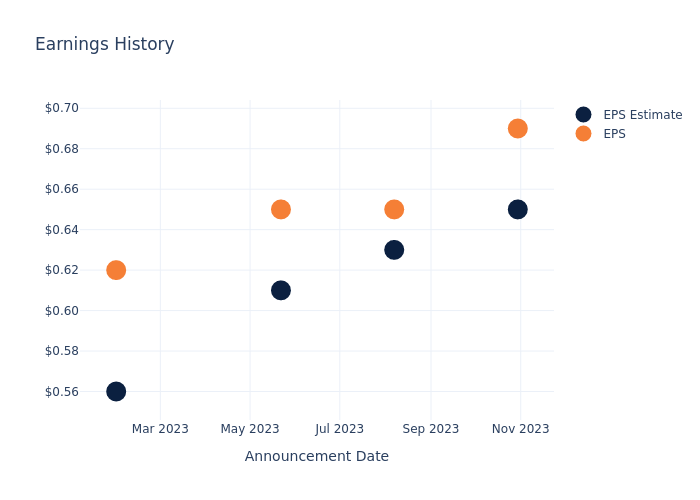 eps graph