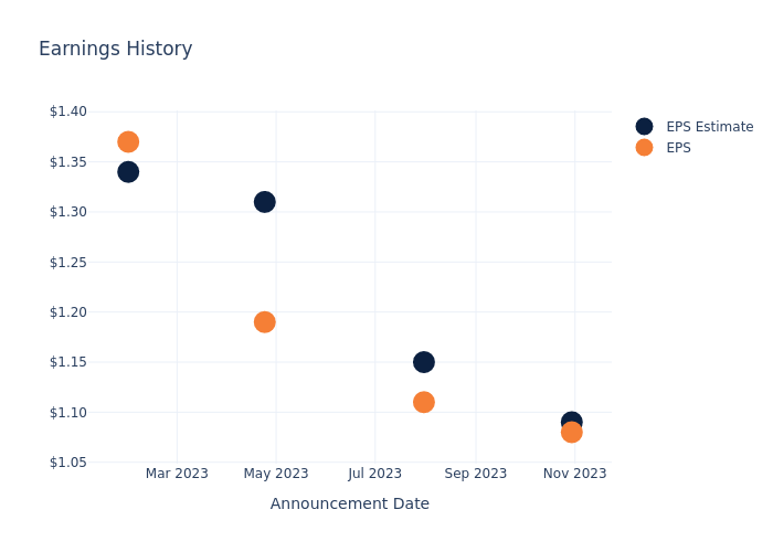 eps graph