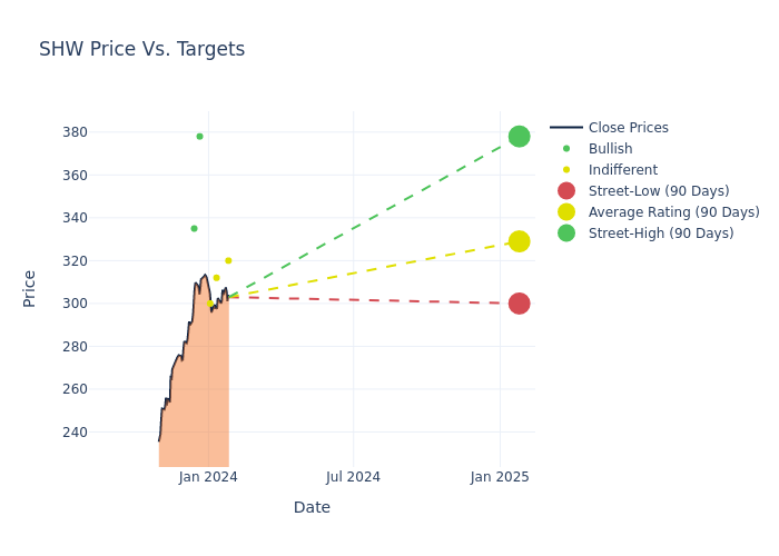 price target chart